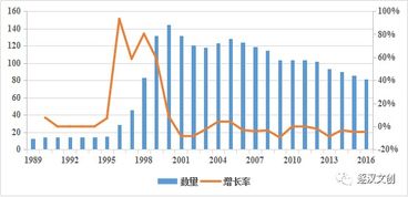 文創人，你必須掌握的這些互聯網銷售數據